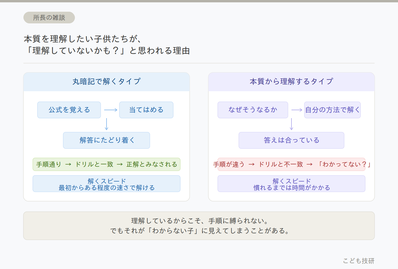 【所長の雑談】本質を理解したい子供たちが、「理解していないかも?」と思われる理由 NEW